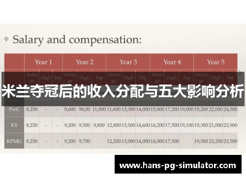 米兰夺冠后的收入分配与五大影响分析