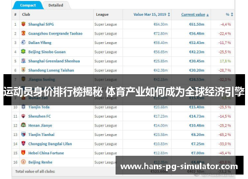 运动员身价排行榜揭秘 体育产业如何成为全球经济引擎