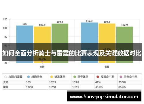 如何全面分析骑士与雷霆的比赛表现及关键数据对比