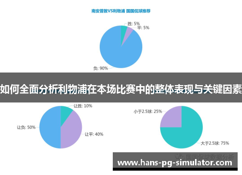 如何全面分析利物浦在本场比赛中的整体表现与关键因素