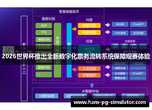 2026世界杯推出全新数字化票务流转系统保障观赛体验 2026世界杯推出全新数字化票务流转系统保障观赛体验